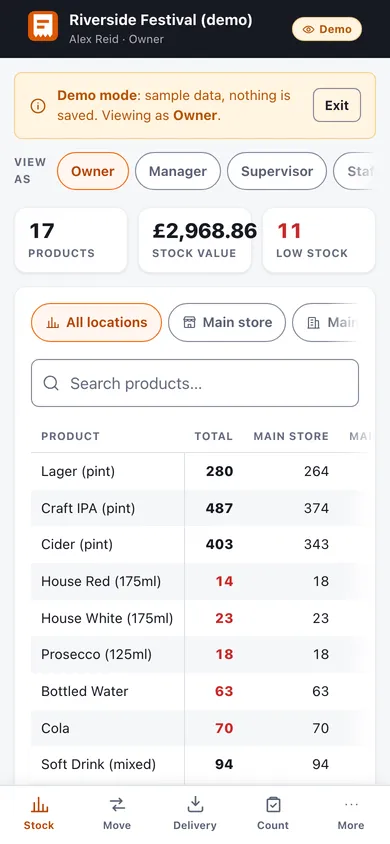 The Mini Till stock console demo on a phone: 17 products, a stock value, 11 low-stock lines and a table of stock by location, with Stock, Move, Delivery, Count and More tabs along the bottom